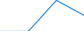 GP2019 (Sonderpositionen): Ausfuhrpreise: Erzeugnisse der Energieproduzenten / Deutschland insgesamt: Deutschland / Monate: April / Wertmerkmal: Index der Ausfuhrpreise