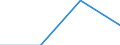 GP2019 (Sonderpositionen): Ausfuhrpreise: Erzeugnisse der Energieproduzenten / Deutschland insgesamt: Deutschland / Monate: Mai / Wertmerkmal: Index der Ausfuhrpreise