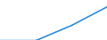 GP2019 (Sonderpositionen): Ausfuhrpreise: Erzeugnisse der Investitionsgüterproduzenten / Deutschland insgesamt: Deutschland / Monate: März / Wertmerkmal: Index der Ausfuhrpreise