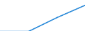 GP2019 (Sonderpositionen): Ausfuhrpreise: Erzeugnisse der Investitionsgüterproduzenten / Deutschland insgesamt: Deutschland / Monate: April / Wertmerkmal: Index der Ausfuhrpreise