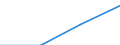 GP2019 (Sonderpositionen): Ausfuhrpreise: Erzeugnisse der Investitionsgüterproduzenten / Deutschland insgesamt: Deutschland / Monate: Juni / Wertmerkmal: Index der Ausfuhrpreise