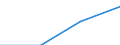 GP2019 (Sonderpositionen): Ausfuhrpreise: Erzeugnisse der Investitionsgüterproduzenten / Deutschland insgesamt: Deutschland / Monate: August / Wertmerkmal: Index der Ausfuhrpreise