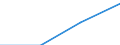 GP2019 (Sonderpositionen): Ausfuhrpreise: Erzeugnisse der Konsumgüterproduzenten / Deutschland insgesamt: Deutschland / Monate: März / Wertmerkmal: Index der Ausfuhrpreise