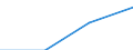 GP2019 (Sonderpositionen): Ausfuhrpreise: Erzeugnisse der Konsumgüterproduzenten / Deutschland insgesamt: Deutschland / Monate: April / Wertmerkmal: Index der Ausfuhrpreise