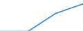 GP2019 (Sonderpositionen): Ausfuhrpreise: Erzeugnisse der Konsumgüterproduzenten / Deutschland insgesamt: Deutschland / Monate: Mai / Wertmerkmal: Index der Ausfuhrpreise