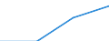 GP2019 (Sonderpositionen): Ausfuhrpreise: Erzeugnisse der Konsumgüterproduzenten / Deutschland insgesamt: Deutschland / Monate: Juni / Wertmerkmal: Index der Ausfuhrpreise