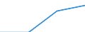 GP2019 (Sonderpositionen): Ausfuhrpreise: Erzeugnisse der Konsumgüterproduzenten / Deutschland insgesamt: Deutschland / Monate: Juli / Wertmerkmal: Index der Ausfuhrpreise