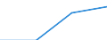 GP2019 (Sonderpositionen): Ausfuhrpreise: Erzeugnisse der Konsumgüterproduzenten / Deutschland insgesamt: Deutschland / Monate: August / Wertmerkmal: Index der Ausfuhrpreise