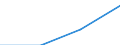 GP2019 (Sonderpositionen): Ausfuhrpreise: Erzeugnisse der Gebrauchsgüterproduzenten / Deutschland insgesamt: Deutschland / Monate: Januar / Wertmerkmal: Index der Ausfuhrpreise