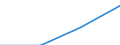 GP2019 (Sonderpositionen): Ausfuhrpreise: Erzeugnisse der Gebrauchsgüterproduzenten / Deutschland insgesamt: Deutschland / Monate: Februar / Wertmerkmal: Index der Ausfuhrpreise