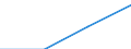 GP2019 (Sonderpositionen): Ausfuhrpreise: Erzeugnisse der Gebrauchsgüterproduzenten / Deutschland insgesamt: Deutschland / Monate: März / Wertmerkmal: Index der Ausfuhrpreise