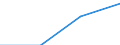 GP2019 (Sonderpositionen): Ausfuhrpreise: Erzeugnisse der Gebrauchsgüterproduzenten / Deutschland insgesamt: Deutschland / Monate: Juli / Wertmerkmal: Index der Ausfuhrpreise