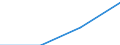 GP2019 (Sonderpositionen): Ausfuhrpreise: Erzeugnisse der Verbrauchsgüterproduzenten / Deutschland insgesamt: Deutschland / Monate: Januar / Wertmerkmal: Index der Ausfuhrpreise