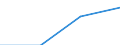 GP2019 (Sonderpositionen): Ausfuhrpreise: Erzeugnisse der Verbrauchsgüterproduzenten / Deutschland insgesamt: Deutschland / Monate: Juli / Wertmerkmal: Index der Ausfuhrpreise