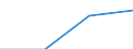 GP2019 (Sonderpositionen): Ausfuhrpreise: Erzeugnisse der Verbrauchsgüterproduzenten / Deutschland insgesamt: Deutschland / Monate: August / Wertmerkmal: Index der Ausfuhrpreise