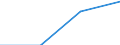 GP2019 (Sonderpositionen): Ausfuhrpreise: Gesamtindex ohne Energie / Deutschland insgesamt: Deutschland / Monate: April / Wertmerkmal: Index der Ausfuhrpreise