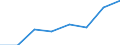 Kauffälle / Wohnungsunternehmen / Gemeinden / Gemeindeverbände / Deutschland                                                                                                                                                                /Anzahl