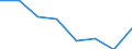 Kauffälle / Bund / Länder /Bund, Länder, Bundesländer / Bund / Länder /Bund, Länder, Bundesländer / Deutschland                                                                                                                             /Anzahl