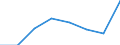 Kauffälle / Gemeinden / Gemeindeverbände / Gemeinden / Gemeindeverbände / Deutschland                                                                                                                                                       /Anzahl