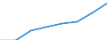 Kauffälle / Übrige juristische Personen /Personen / Natürliche Person /Person / Deutschland                                                                                                                                                 /Anzahl