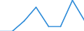 Veräußerte Fläche / Gemeinden / Gemeindeverbände / Gemeinden / Gemeindeverbände / Deutschland                                                                                                                                              /1000 qm