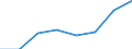 Veräußerte Fläche / Natürliche Person /Person / Gemeinden / Gemeindeverbände / Deutschland                                                                                                                                                 /1000 qm