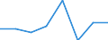 Durchschnittlicher Kaufwert / Gemeinden / Gemeindeverbände / Bund / Länder /Bund, Länder, Bundesländer / Deutschland                                                                                                                        /EUR/qm