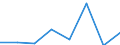 Durchschnittlicher Kaufwert / Natürliche Person /Person / Gemeinden / Gemeindeverbände / Deutschland                                                                                                                                        /EUR/qm