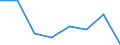 Durchschnittlicher Kaufwert / Übrige juristische Personen /Personen / Bund / Länder /Bund, Länder, Bundesländer / Deutschland                                                                                                               /EUR/qm