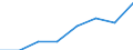 Durchschnittlicher Kaufwert / Übrige juristische Personen /Personen / Gemeinden / Gemeindeverbände / Deutschland                                                                                                                            /EUR/qm