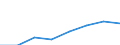 Durchschnittlicher Kaufwert / Übrige juristische Personen /Personen / Natürliche Person /Person / Deutschland                                                                                                                               /EUR/qm