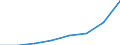 Durchschnittlicher Kaufwert / Übrige juristische Personen /Personen / Übrige juristische Personen /Personen / Deutschland                                                                                                                   /EUR/qm