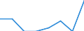 Kauffälle / Wohnungsunternehmen / Wohnungsunternehmen / Sonstiges Bauland /Bauland / Deutschland                                                                                                                                            /Anzahl