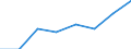 Kauffälle / Wohnungsunternehmen / Gemeinden / Gemeindeverbände / Baureifes Land /Land / Deutschland                                                                                                                                         /Anzahl