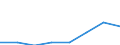 Kauffälle / Wohnungsunternehmen / Gemeinden / Gemeindeverbände / Sonstiges Bauland /Bauland / Deutschland                                                                                                                                   /Anzahl