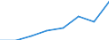 Kauffälle / Wohnungsunternehmen / Natürliche Person /Person / Baureifes Land /Land / Deutschland                                                                                                                                            /Anzahl