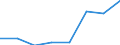 Kauffälle / Wohnungsunternehmen / Natürliche Person /Person / Sonstiges Bauland /Bauland / Deutschland                                                                                                                                      /Anzahl