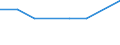 Kauffälle / Bund / Länder /Bund, Länder, Bundesländer / Wohnungsunternehmen / Baureifes Land /Land / Deutschland                                                                                                                            /Anzahl