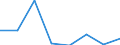 Kauffälle / Bund / Länder /Bund, Länder, Bundesländer / Gemeinden / Gemeindeverbände / Sonstiges Bauland /Bauland / Deutschland                                                                                                             /Anzahl