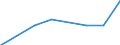 Kauffälle / Gemeinden / Gemeindeverbände / Wohnungsunternehmen / Rohbauland / Deutschland                                                                                                                                                   /Anzahl