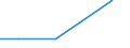 Kauffälle / Gemeinden / Gemeindeverbände / Gemeinden / Gemeindeverbände / Rohbauland / Deutschland                                                                                                                                          /Anzahl