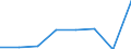 Kauffälle / Gemeinden / Gemeindeverbände / Gemeinden / Gemeindeverbände / Sonstiges Bauland /Bauland / Deutschland                                                                                                                          /Anzahl