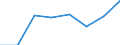 Kauffälle / Gemeinden / Gemeindeverbände / Natürliche Person /Person / Rohbauland / Deutschland                                                                                                                                             /Anzahl