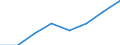 Kauffälle / Natürliche Person /Person / Gemeinden / Gemeindeverbände / Baureifes Land /Land / Deutschland                                                                                                                                   /Anzahl