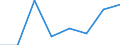 Kauffälle / Übrige juristische Personen /Personen / Gemeinden / Gemeindeverbände / Sonstiges Bauland /Bauland / Deutschland                                                                                                                 /Anzahl