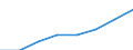 Kauffälle / Übrige juristische Personen /Personen / Natürliche Person /Person / Baureifes Land /Land / Deutschland                                                                                                                          /Anzahl