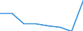 Veräußerte Fläche / Wohnungsunternehmen / Wohnungsunternehmen / Sonstiges Bauland /Bauland / Deutschland                                                                                                                                   /1000 qm