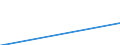 Veräußerte Fläche / Wohnungsunternehmen / Bund / Länder /Bund, Länder, Bundesländer / Sonstiges Bauland /Bauland / Deutschland                                                                                                             /1000 qm