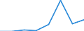 Veräußerte Fläche / Wohnungsunternehmen / Natürliche Person /Person / Sonstiges Bauland /Bauland / Deutschland                                                                                                                             /1000 qm