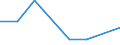 Veräußerte Fläche / Bund / Länder /Bund, Länder, Bundesländer / Wohnungsunternehmen / Baureifes Land /Land / Deutschland                                                                                                                   /1000 qm